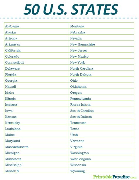 Get a list of States .